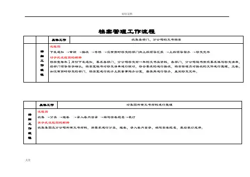 档案管理系统流程及流程图