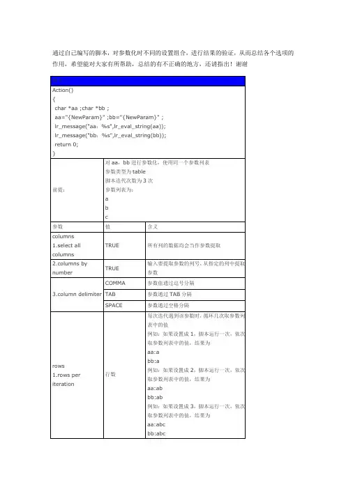 loadrunner参数化详解