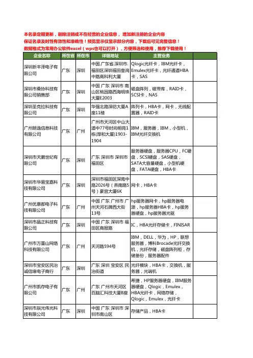 新版广东省HBA卡工商企业公司商家名录名单联系方式大全20家