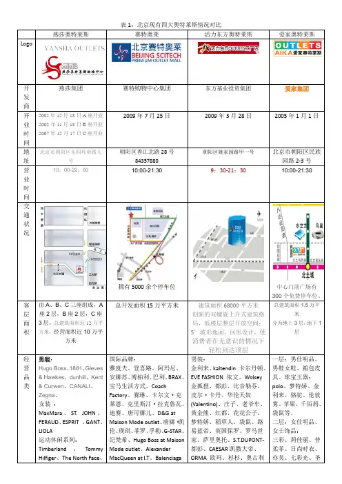 北京奥特莱斯情况对比