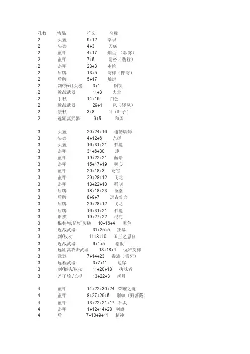 暗黑2符文之语图文版大全