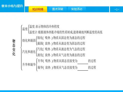 第三章物态变化复习课