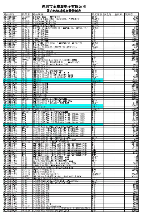 国内常用材料最低库存明细表