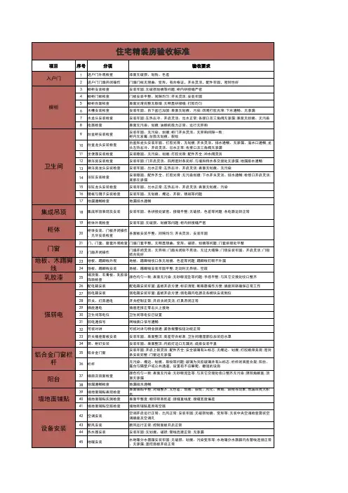 住宅精装房验收标准