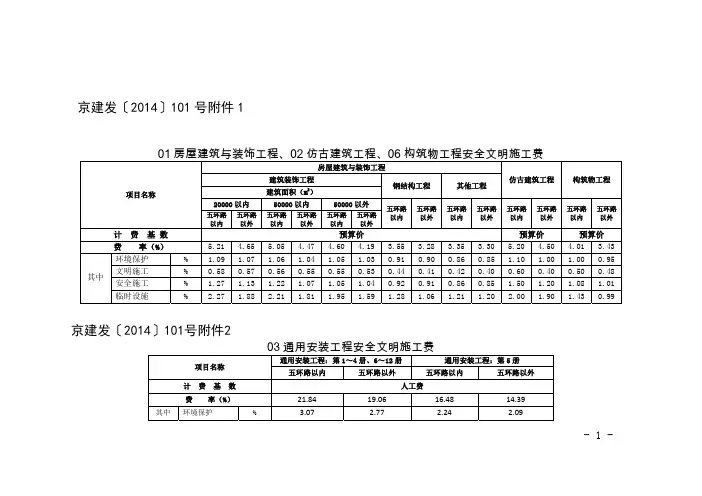 京建发【2014】101号文(自20140401执行)