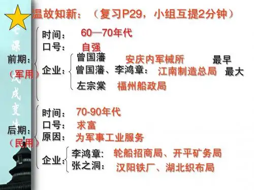 八年级历史上册第7课戊戌变法课件