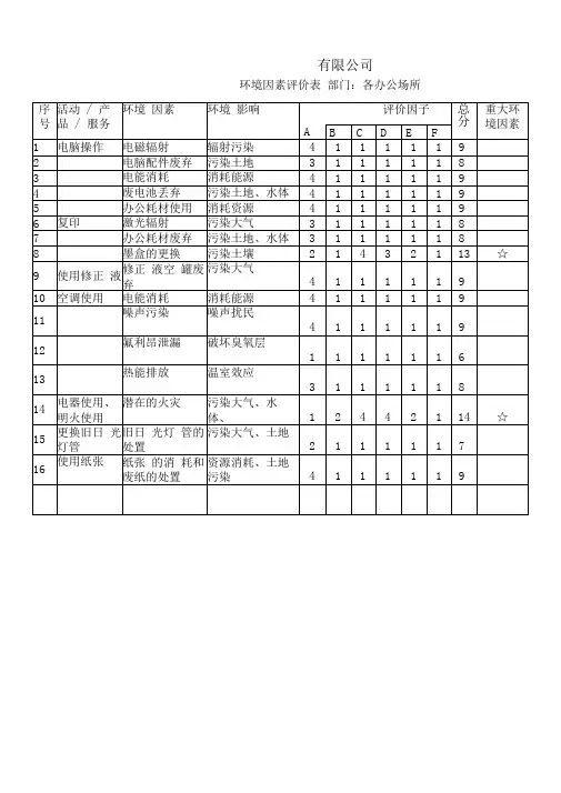 环境因素评价表