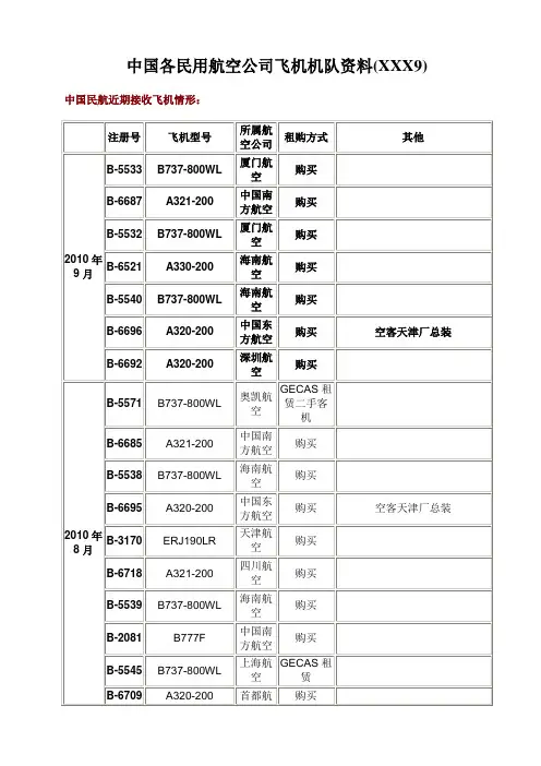 中国各民用航空公司飞机机队资料(XXX9)