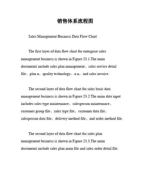 销售体系流程图