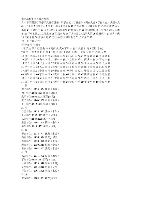 生肖属相年份五行、出生年月对照表