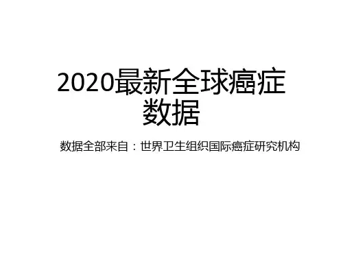 2020年癌症发病及死亡数据展示