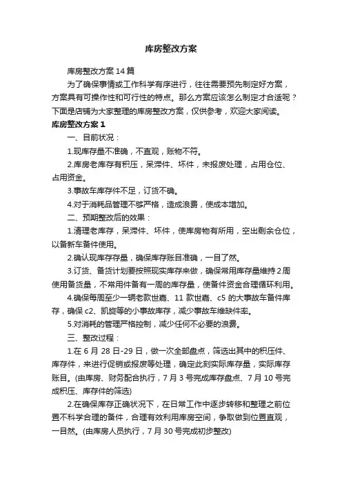库房整改方案