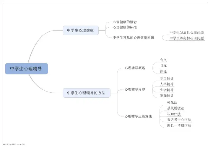中学生心理辅导思维导图-中学生心理辅导