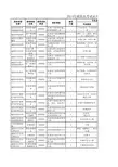 2014威海公务员考试职位表