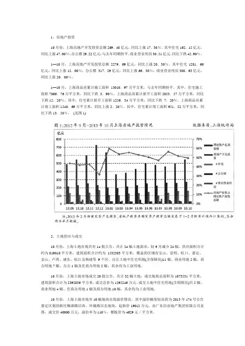 2013年10月上海房地产市场情况简报