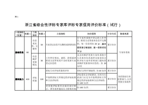 浙江省综合性评标专家库评标专家信用评价标准