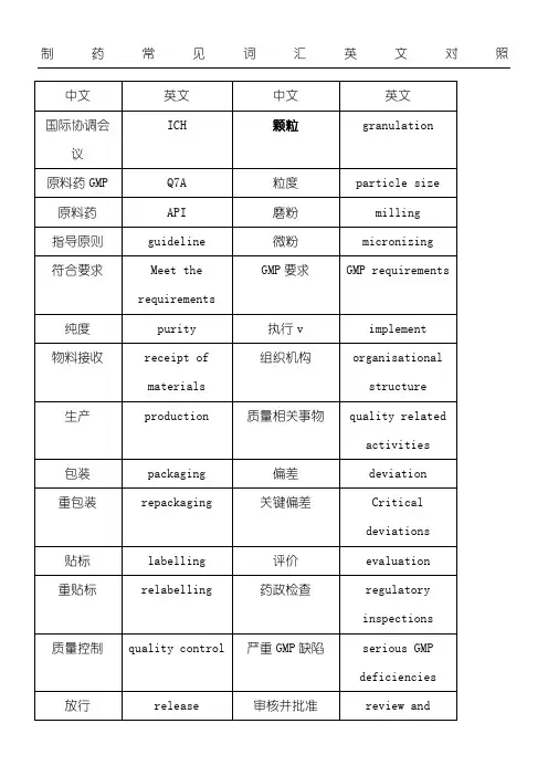 制药常见词汇英文对照