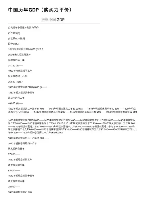 中国历年GDP（购买力平价）