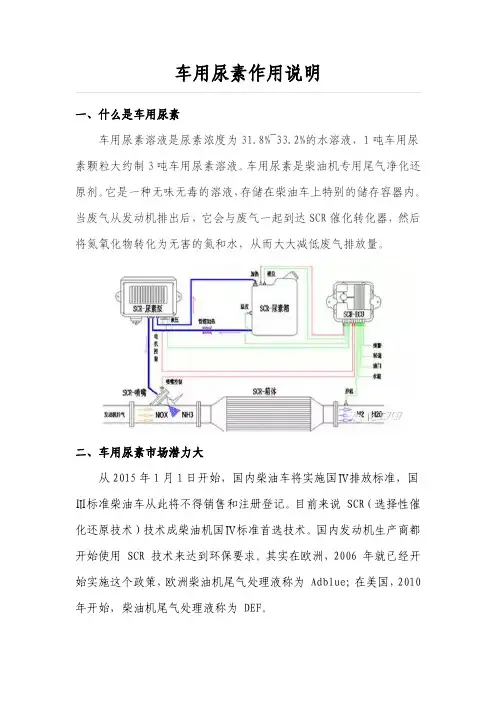 车用尿素作用说明