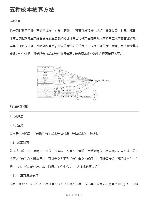 成本计算方法