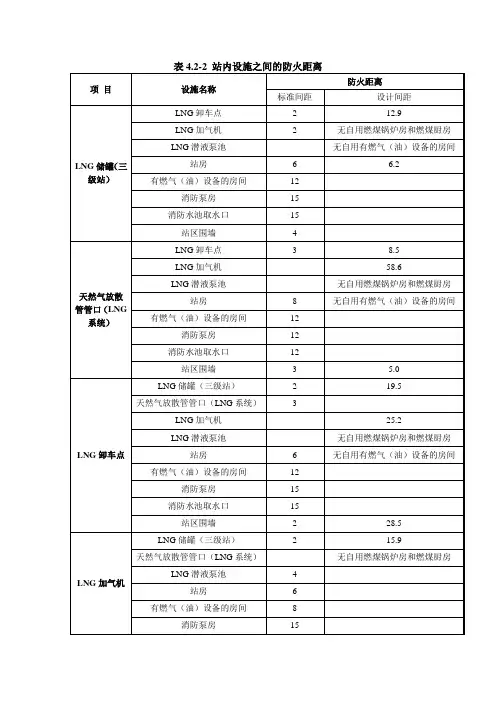 LNG站内要求