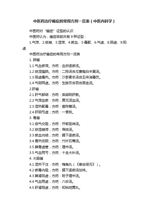 中医药治疗癌症的常用方剂一览表（中医内科学）