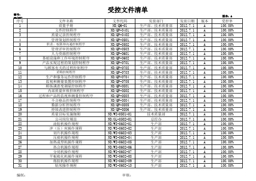 受控文件清单--模板