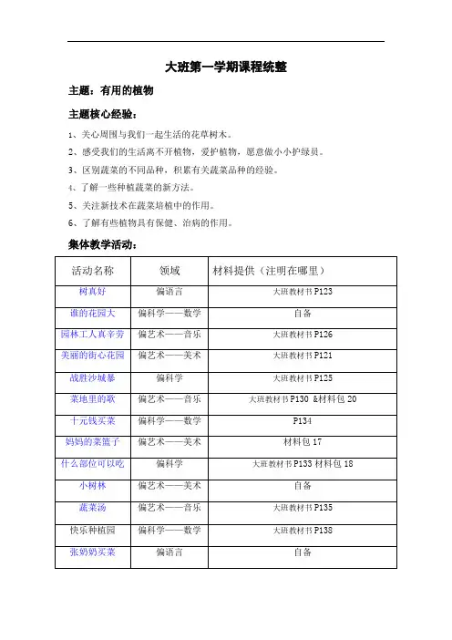 大班主题 有用的植物