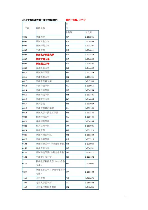 2014浙江第一批高校投档分数