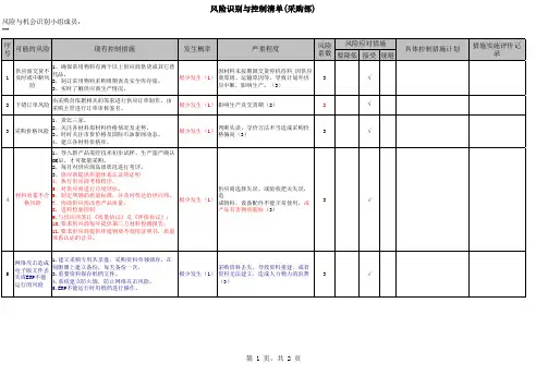 采购部风险识别与控制清单范例