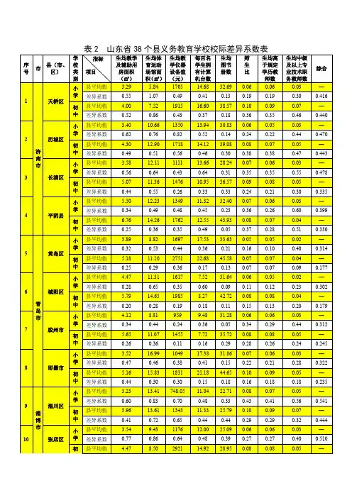 山东38个义务教育学校校际差异系数表