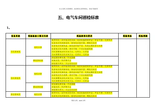 电气车间设备巡检标准(2021整理)
