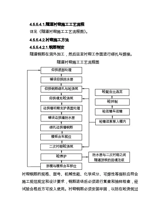 隧道衬砌施工工艺