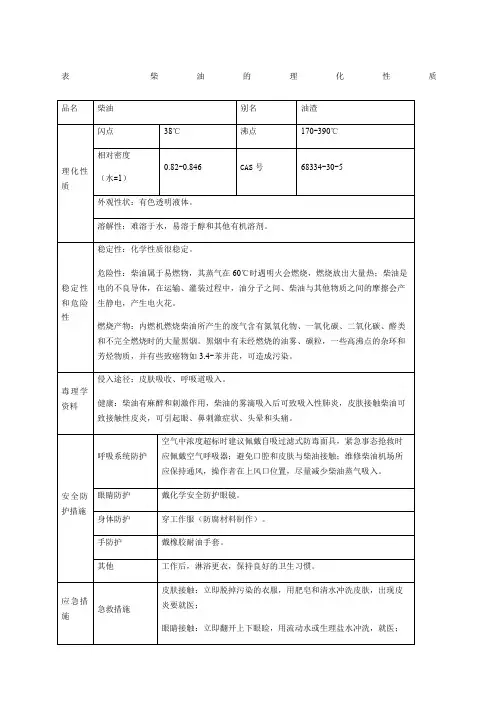 柴油的理化性质