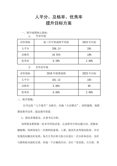 优秀率及格率提升方案措施