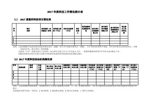 2017科技工作情况统计表