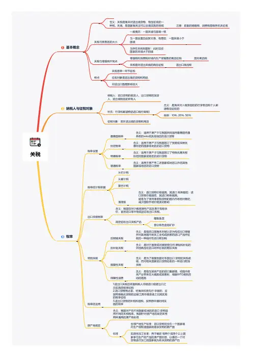 关税概述思维导图