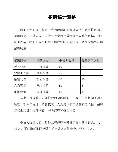 招聘统计表格