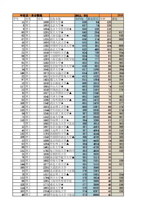 2008-2011年高校在江西录取分数情况