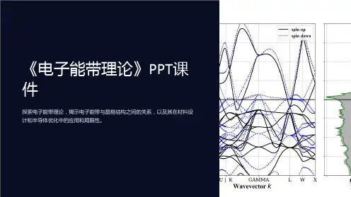 《电子能带理论》课件