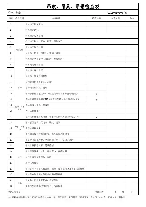 6-3(3)(每月各车间)炼铁厂吊索具、吊带检查表