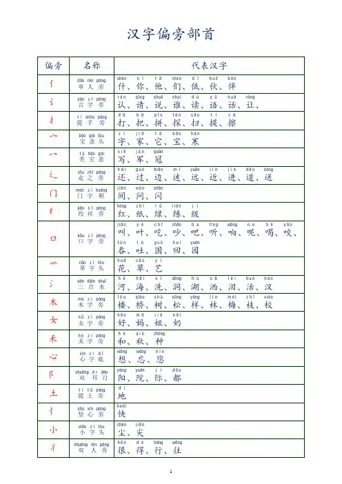 汉字偏旁部首(注音版)