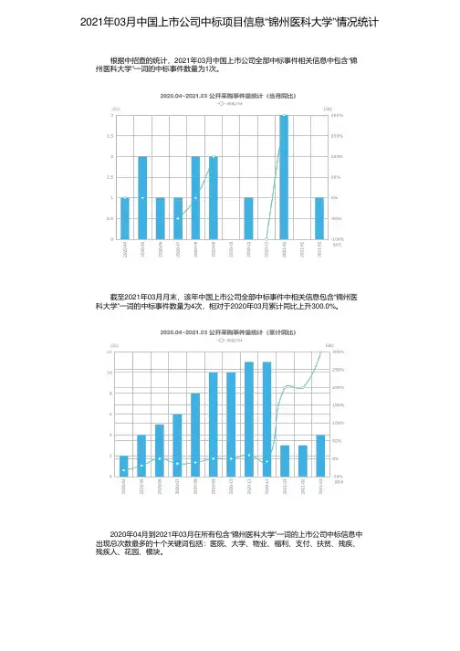 2021年03月中国上市公司中标项目信息“锦州医科大学”情况统计