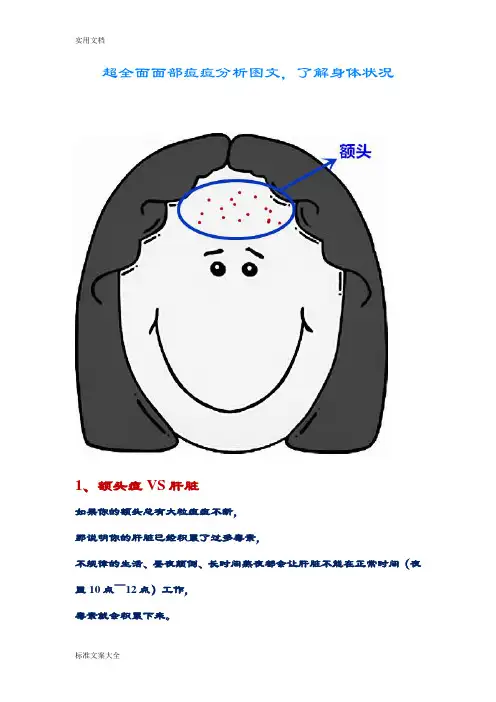 超全面面部痘痘分析报告图文