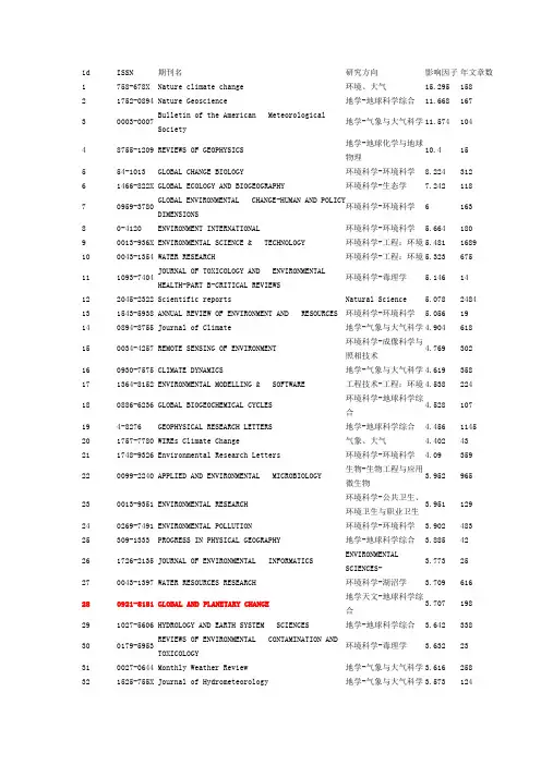 气象类SCI杂志及其影响因子