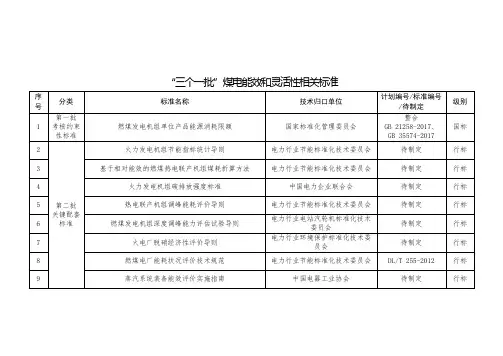“三个一批”煤电能效和灵活性相关标准