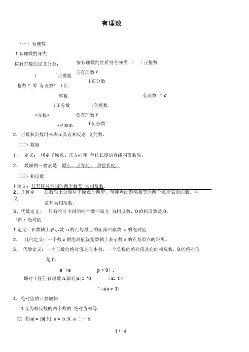 七年级数学定理概念公式大全