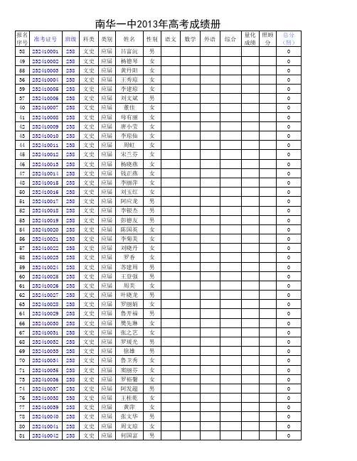 2013年高考成绩2