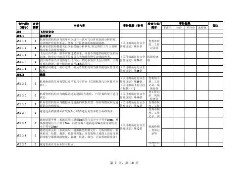 08年机场安全审计检查单(飞行区安全)