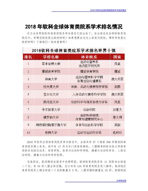 2018年软科全球体育类院系学术排名情况 